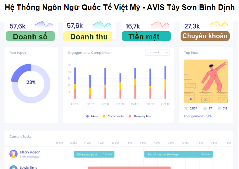 Hệ Thống Ngôn Ngữ Quốc Tế Việt Mỹ - AVIS Tây Sơn Bình Định